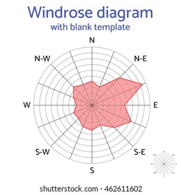 Vector windrose diagram with blank template.