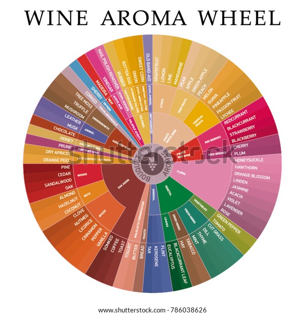 wine aroma