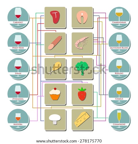 Vector Wine Food Pairing Chart Simple Stock Vector (Royalty Free ...