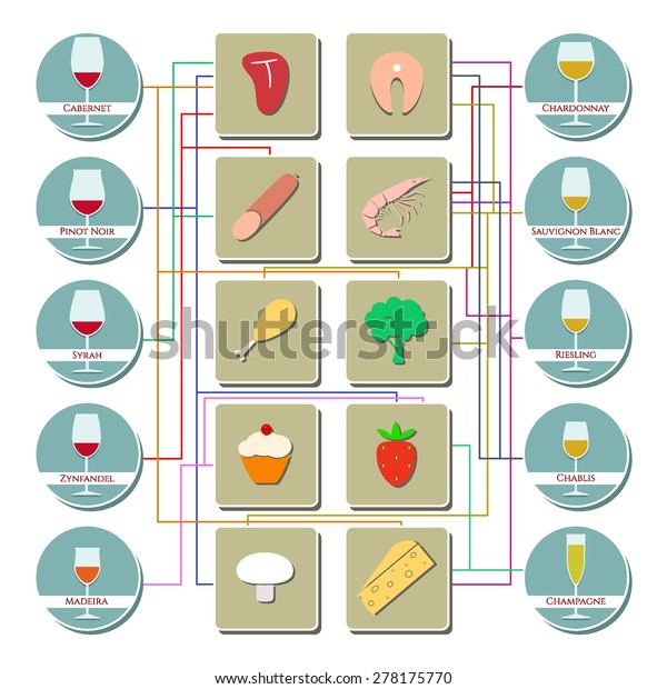 Vector Wine Food Pairing Chart Simple | Signs/Symbols, Food ...