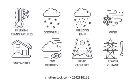 Iconos vectores de tormenta de invierno. Conjunto editable de líneas de trazo de elementos meteorológicos. Lluvia de nieve a temperatura helada. La nieve eólica de baja visibilidad cierra el corte de energía. Ilustración de acciones