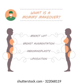 vector woman body, plastic surgery, mommy makeover, liposuction, breast augmentation