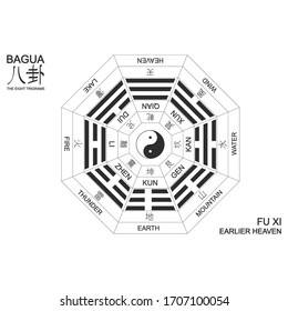 Símbolo Vector Yin y yang con Bagua Trigramas. Acuerdo de Bagua Fu Xi "El Cielo Anterior"