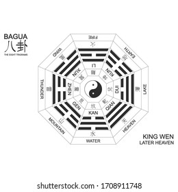 Vector Yin and yang symbol with Bagua Trigrams. King Wen "Later Heaven" Bagua arrangement