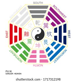 Vector Yin and yang symbol with Bagua Trigrams. Fu Xi "Earlier Heaven" Bagua arrangement