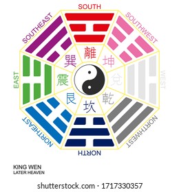 Vector Yin and yang symbol with Bagua Trigrams. King Wen "Later Heaven" Bagua arrangement