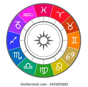 Vector Zodiac circle. Bright colorful sections and signs on white background