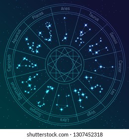 Zodiakkreis der Vektorillustration mit Sternbildern am Nachthimmel. astronomischer Jahreszyklus. astrologischer Kalender