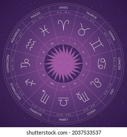 Vector zodiac circle round horoscope with signs.