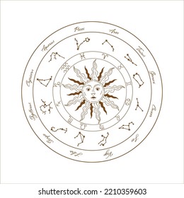 Vector zodiac wheel. Astrological signs and symbols.Design elements for decoration in modern style. magical drawings. Vector modern print.