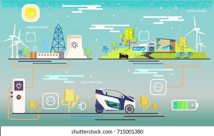 Vector.Electric station, friendly modern green house, solar, wind power. Mini electric car charging system. Ecologically clean transport. ?harging system.  flat design.