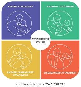 Vectorial Illustrations about attachment and relationships