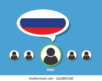 vectorial, language education and speech bubble-Russia