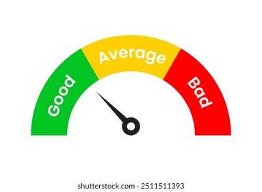 VectorRating Meter: Good, Average, Bad Rating Scale: Good to Bad Good, Average, Bad Rating Meter Feedback  Meter  Gauge: Good, Average, Bad write vector rating graphic