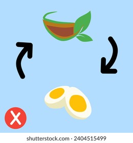 Vectors form egg and tea foods which, if consumed, are not good for food absorption
