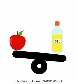 Vectores que forman una escala de comparación con una carga pesada sobre el aceite y una carga ligera sobre las manzanas. Esto muestra un desequilibrio en la ingesta de alimentos