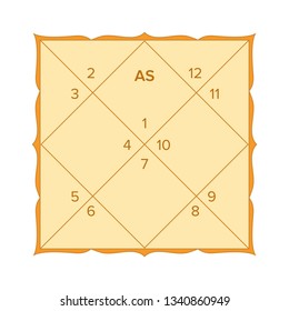Vedic astrology birth chart template in northern indian diamond style. Jyothish calculator form. Hindu astrological horoscope maps. Lagna diagram in the shape of a yantra.