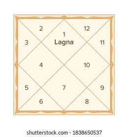 Vedic astrology birth chart template in north indian diamond style with signs numbers. Indian astrological calculator form horoscope map. Lagna diagram in the shape of a yantra.