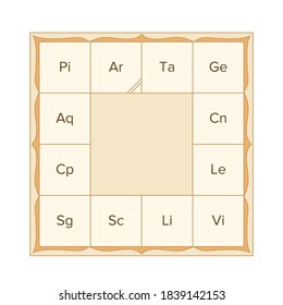 Vedic astrology birth chart template in south indian style with signs names. Indian astrological calculator form horoscope map. Lagna diagram in the shape of a yantra.