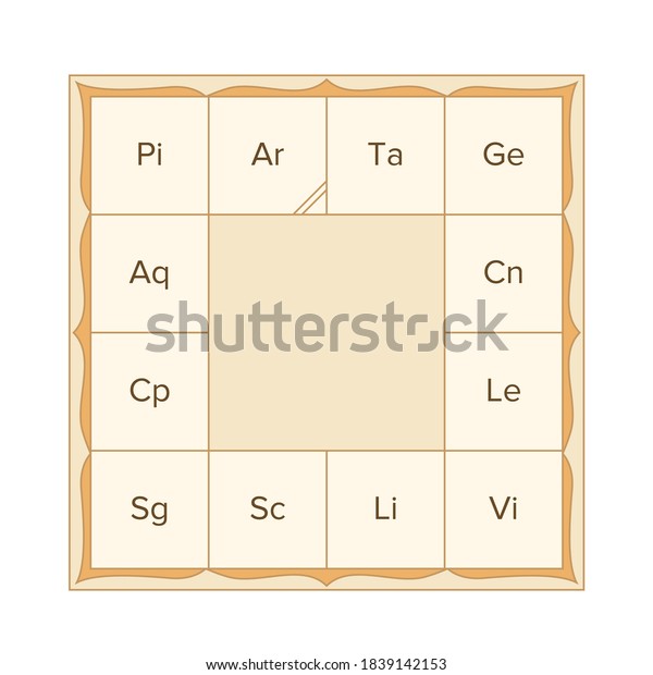 vedic astrology chart