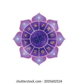 Vedic astrology chart with zodiac signs in shape of lotus cartoon vector illustration