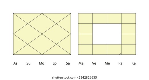 Gráficas de nacimiento de Astrología Védica del Norte y Sur de la India. Forma de calculadora jugosa. Nombres de los planetas. Horóscopo en diamante y rectángulo. Mapas astrológicos hindúes. Diagrama de la laguna.