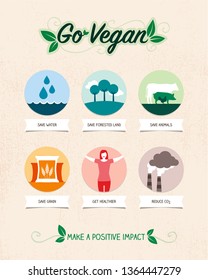 Vegan Diet Benefits For Environment And Health,  Infographic With Icons