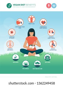 Vegan diet benefits: environmental protection, disease prevention and body's health