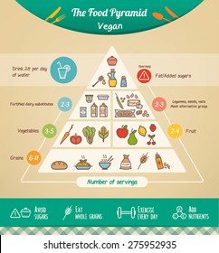 The vegan food pyramid with food icons and categories, health tips at bottom