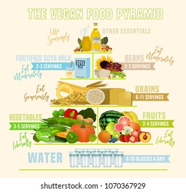 The vegan food pyramid. Vector illustration isolated on a light beige background. Medical, healthcare and dietary poster.