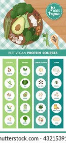 Vegan Protein Food Sources Infographic With Food Icons And Ingredients On The Kitchen Table