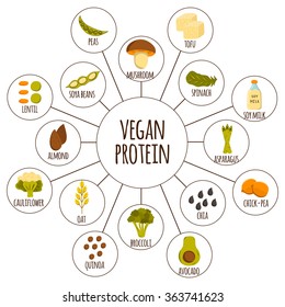 Vegan Protein Icons