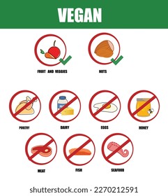 Vegan. Types of diets and nutrition plans from weight loss collection outline set. Eating model for wellness and health care vector illustration