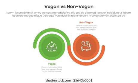 vegan vs non vegan or vegetarian comparison concept for infographic template banner with big circle wave up and down with two point list information vector