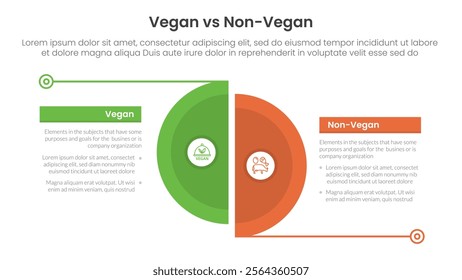 vegan vs non vegan or vegetarian comparison concept for infographic template banner with big slice half circle with line separation with two point list information vector