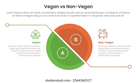 vegan vs non vegan or vegetarian comparison concept for infographic template banner with big slice half circle with line separation with two point list information vector