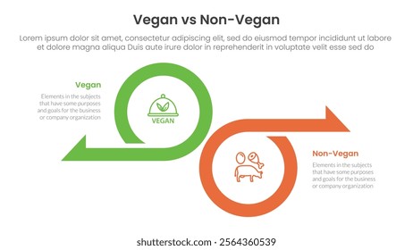 vegan vs non vegan or vegetarian comparison concept for infographic template banner with fullpage, background, center, big, circle, header, banner with two point list information vector