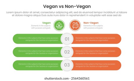 vegan vs non vegan or vegetarian comparison concept for infographic template banner with round rectangle bar opposite with two point list information vector