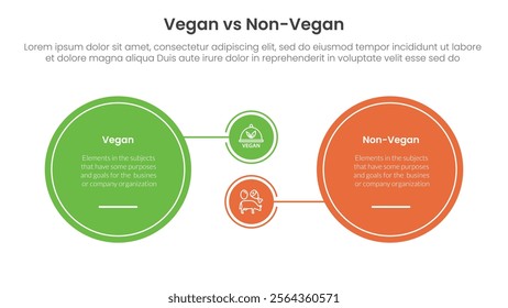 vegan vs non vegan or vegetarian comparison concept for infographic template banner with big circle and small linked with two point list information vector