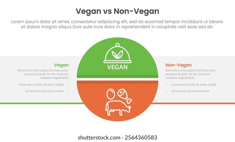 vegan vs non vegan or vegetarian comparison concept for infographic template banner with big circle divided and box rectangle with two point list information vector