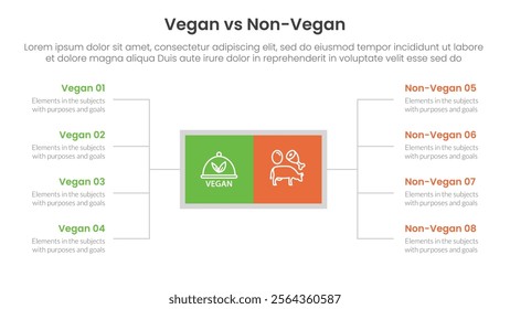 vegan vs non vegan or vegetarian comparison concept for infographic template banner with square box and spreading description list with two point list information vector