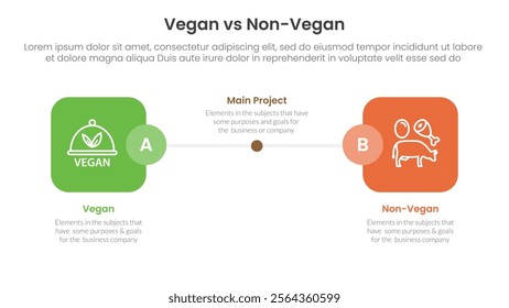 vegan vs non vegan or vegetarian comparison concept for infographic template banner with round square box side by side with two point list information vector