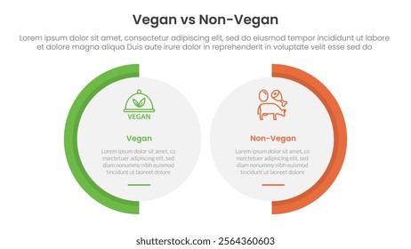 vegan vs non vegan or vegetarian comparison concept for infographic template banner with big circle shape variation with two point list information vector