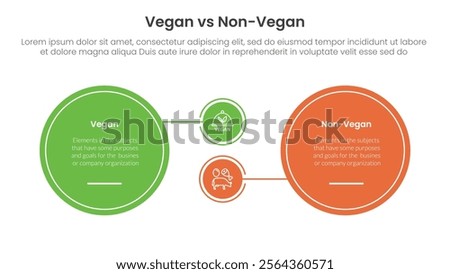 vegan vs non vegan or vegetarian comparison concept for infographic template banner with big circle and small linked with two point list information vector