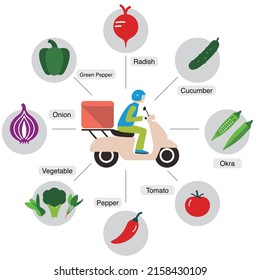 Vegetable delivery by motorcycle, flat design, vector illustration