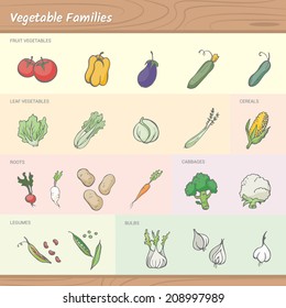 Vegetable families