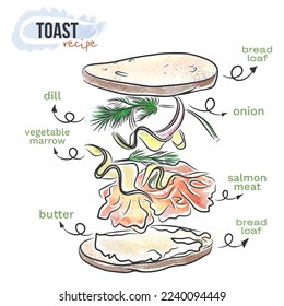 Vegetable and fish toast recipe, food illustration, instruction, watercolor, doodle, ingredients. Vector template with hand drawn graphics svg