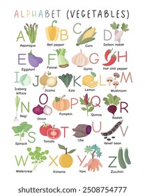 Vegetables Alphabet Poster for Preschool Children: Vector Illustration of Capital Letters with Cartoon Vegetables. Fun ABC Learning for Kids