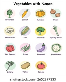 Coleção de flashcards de legumes para aprender palavras em inglês. Bonito desenho animado rabiscar comida com rostos. Jogo educacional para crianças do jardim de infância, alunos e pré-escola. Aprenda vocabulário de alimentos. 124