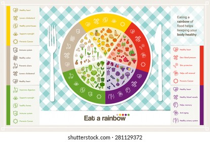 Vegetables And Fruit Color Wheel On A  Dish With Table Set And Disease Prevention Icons Set Infographic
